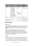 Page 30C9600 User’s Guide> 30
TRAYS AND STACKERS
TRAYS 1 TO 5
Tray 1 is the standard blank paper input tray and can hold up to 530 
sheets of paper. Additional trays, to give a total of five, can be 
added as an option to give a total tray capacity of 2650 sheets of 
paper.
If you have identical paper stock loaded in another tray (for 
example Tray 2 or the MP Tray), you can have the printer 
automatically switch to that other tray when the current tray runs 
out of paper. This function can be enabled by driver...