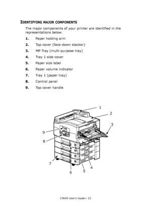 Page 23C9600 User’s Guide> 23
IDENTIFYING MAJOR COMPONENTS
The major components of your printer are identified in the 
representations below.
1.Paper holding arm
2.Top cover (face-down stacker)
3.MP Tray (multi-purpose tray)
4.Tray 1 side cover
5.Paper size label
6.Paper volume indicator
7.Tray 1 (paper tray)
8.Control panel
9.To p  c o v e r  h a n d l e
1
2
3
456
7 8
9
Downloaded From ManualsPrinter.com Manuals 