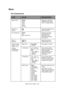 Page 118C9600 User’s Guide> 118
MENUS
TRAY CONFIGURATION
ITEMVALUEDESCRIPTION
Paper FeedTray1 
Tr a y 2 
Tr a y 3 
Tr a y 4 
Tr a y 5 
MP Tray Specifies a feed tray. 
Indicated only when 
Tray2–5 implemented. 
Auto Tray 
Switch ON 
OFF Sets the automatic tray 
switch function. 
Tr a y  S e q u e n c eDown 
Up 
Paper feed tray Specifies selection 
order priority for 
automatic tray 
selection/automatic 
tray switch. 
Unit of 
MeasureInch (L) 
mm (A)Specifies units for 
custom paper size. 
Tr a y m  C o n f i g ,...