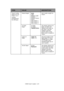 Page 119C9600 User’s Guide> 119 Tr a y m  C o n f i g ,  
where m is in 
range 1 to 5
(similar 
arrangement 
for all trays)
 Media Weight Auto 
Light 
Medium Light 
Medium 
Medium Heavy 
Heavy 
Ultra Heavy 1  
Ultra Heavy 2  
Ultra Heavy 3 Sets media weight for 
Tr a y m .  
A3 Nobi 
PaperA3 Nobi  
A3 Wide  
Tabloid Extra The printer detects A3 
Nobi, A3 Wide and 
Tabloid Extra sizes as 
the same. Use this 
setting to tell the 
printer which of the 
three sizes is loaded in 
Tr a y m .  
Legal 14 
PaperLegal 14...