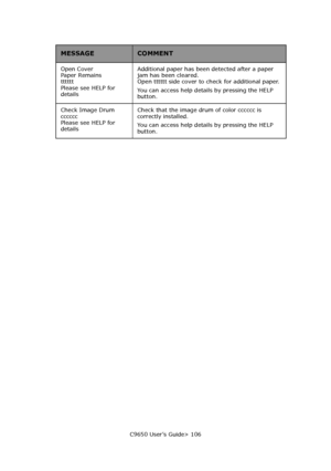 Page 106C9650 User’s Guide> 106 Open Cover 
Paper Remains 
tttttt 
Please see HELP for 
detailsAdditional paper has been detected after a paper 
jam has been cleared. 
Open tttttt side cover to check for additional paper.
You can access help details by pressing the HELP 
button.
Check Image Drum 
cccccc 
Please see HELP for 
detailsCheck that the image drum of color cccccc is 
correctly installed.
You can access help details by pressing the HELP 
button.
MESSAGECOMMENT
Downloaded From ManualsPrinter.com Manuals 