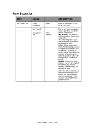 Page 114C9650 User’s Guide> 114
PRINT SECURE JOB
ITEMVALUEDESCRIPTION
Encrypted Job Enter 
Passwordnnnn Enter a password to use 
secure printing.
Not Found Use to print an encrypted 
secure job that has been 
stored on the HDD. 
Not Found: (no jobs) is 
indicated when there is no 
output file.  
The following messages 
are displayed when there 
are printable files.  
Print: When you select 
Print, Set Collating Amount 
is displayed to enable you 
to specify a number of 
copies. After specifying the 
number of...