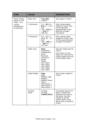 Page 116C9650 User’s Guide> 116 Traym Config, 
where m is in 
range 1 to 5
(similar 
arrangement 
for all trays) Paper Size Tray Size 
Custom Sets paper in Traym. 
X Dimension 3.9 – 8.3 (A) – 
8.5 (L) – 12.9 
inch  
100 – 210 (A) 
– 216 (L) – 
328 mmSets Custom paper 
width for Traym. Sets 
for the direction 
perpendicular to the 
direction of paper 
movement. 
Y Dimension 5.8 – 11 (L) – 
11.7 (A) – 18 
inch 
148 – 279 (L) 
– 297 (A) – 
457 mm Sets Custom paper 
length for Traym. Sets 
for the same direction 
as...