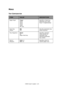 Page 115C9650 User’s Guide> 115
MENUS
TRAY CONFIGURATION
ITEMVALUEDESCRIPTION
Paper FeedTray1 
Tr a y 2 
Tr a y 3 
Tr a y 4 
Tr a y 5 
MP Tray Specifies a feed tray. 
Indicated only when 
Tray2–5 implemented. 
Auto Tray 
Switch ON 
OFF Sets the automatic tray 
switch function. 
Tr a y  S e q u e n c eDown 
Up 
Paper feed tray Specifies selection 
order priority for 
automatic tray 
selection/automatic 
tray switch. 
Unit of 
MeasureInch (L) 
mm (A)Specifies units for 
custom paper size. 
Downloaded From...