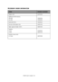 Page 63C9650 User’s Guide> 63
ACCESSORY ORDER INFORMATION
ITEMORDER NUMBER
Duplex unit 42797201
Additional RAM memory
256 MB
512 MB70050301
70050401
Hard disk drive 70050501
Second, third paper tray 42831301
High capacity feeder (HCF) 42831501
Finisher:
4-tray
5-tray42940201
42872701
Finisher Punch Unit:
2-3 hole 42872902
Downloaded From ManualsPrinter.com Manuals 