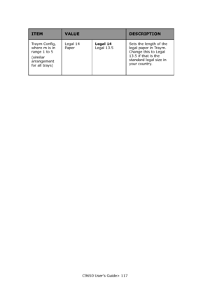 Page 117C9650 User’s Guide> 117 Traym Config, 
where m is in 
range 1 to 5
(similar 
arrangement 
for all trays) Legal 14 
PaperLegal 14 
Legal 13.5 Sets the length of the 
legal paper in Traym. 
Change this to Legal 
13.5 if that is the 
standard legal size in 
your country.
ITEMVALUEDESCRIPTION
Downloaded From ManualsPrinter.com Manuals 