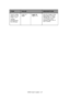 Page 117C9650 User’s Guide> 117 Traym Config, 
where m is in 
range 1 to 5
(similar 
arrangement 
for all trays) Legal 14 
PaperLegal 14 
Legal 13.5 Sets the length of the 
legal paper in Traym. 
Change this to Legal 
13.5 if that is the 
standard legal size in 
your country.
ITEMVALUEDESCRIPTION
Downloaded From ManualsPrinter.com Manuals 