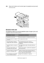 Page 94C9650 User’s Guide> 94
10.Move the Finisher and Inverter back into position and connect 
to the printer.
AVOIDING PAPER JAMS
The following table summarizes possible causes of paper jams and 
suggests ways of avoiding them.
POSSIBLE CAUSESUGGESTED REMEDY
The printer is not level. Place the printer on a steady, level surface.
Your print media is too light or 
too heavy.Use appropriate media.
Your print media is damp or 
charged with static electricity.Use media that has been stored in 
appropriate...