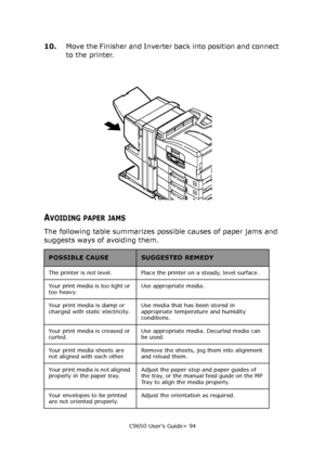 Page 94C9650 User’s Guide> 94
10.Move the Finisher and Inverter back into position and connect 
to the printer.
AVOIDING PAPER JAMS
The following table summarizes possible causes of paper jams and 
suggests ways of avoiding them.
POSSIBLE CAUSESUGGESTED REMEDY
The printer is not level. Place the printer on a steady, level surface.
Your print media is too light or 
too heavy.Use appropriate media.
Your print media is damp or 
charged with static electricity.Use media that has been stored in 
appropriate...