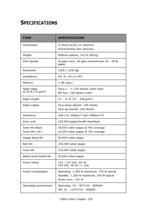 Page 129C9850 User’s Guide> 129
SPECIFICATIONS
ITEMSPECIFICATION
Dimensions 25.8x24.4x18.2 in (WxDxH)
655x620x462 mm (WxDxH)
Weight Without options, 152 lb (68 kg)
Print speeds 36 ppm color; 40 ppm monochrome 20 – 28 lb 
paper
Resolution 1200 x 1200 dpi
Emulations PCL 5c, PCL 6, PS3
Memory 1 GB (max.)
Paper input 
at 20 lb (75 g/m²)Trays 1 – 5: 530 sheets Letter each
MP Tray: 230 sheets Letter
Paper weight 15 – 71 lb (55 – 268 g/m²)
Paper output Face-down stacker: 500 sheets
Face-up stacker: 250 sheets...