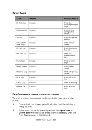 Page 138C9850 User’s Guide> 138
PRINT PAGES
PRINT INFORMATION EXAMPLE – DEMONSTRATION PAGE
To print a printer demo page to demonstrate how your printer 
prints:
1.Ensure that the display panel indicates that the printer is 
ready to print.
2.Enter menu mode by pressing either the Up-arrow or 
Down-arrow button and press them repeatedly until the 
Print Pages menu is highlighted.
ITEMVALUEDESCRIPTION
PS Test Page Execute Prints the 
PostScript sample 
page.
Configuration Execute Prints printer 
configuration...