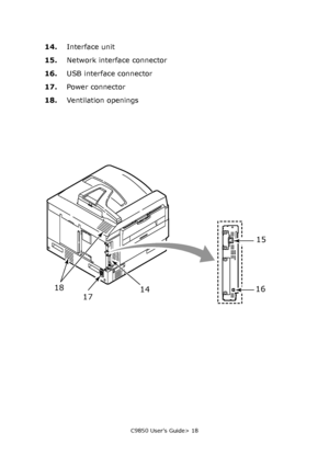 Page 18C9850 User’s Guide> 18
14.Interface unit
15.Network interface connector
16.USB interface connector
17.Power connector
18.Ventilation openings
14 
17 1815 
16 
Downloaded From ManualsPrinter.com Manuals 