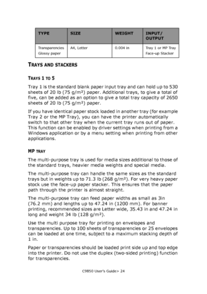 Page 24C9850 User’s Guide> 24
TRAYS AND STACKERS
TRAYS 1 TO 5
Tray 1 is the standard blank paper input tray and can hold up to 530 
sheets of 20 lb (75 g/m²) paper. Additional trays, to give a total of 
five, can be added as an option to give a total tray capacity of 2650 
sheets of 20 lb (75 g/m²) paper.
If you have identical paper stock loaded in another tray (for example 
Tray 2 or the MP Tray), you can have the printer automatically 
switch to that other tray when the current tray runs out of paper. 
This...