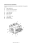 Page 16C9850 User’s Guide> 16
IDENTIFYING MAJOR COMPONENTS
The major components of your printer are identified in the graphics 
below.
1.Paper holding arm
2.Top cover (face-down stacker)
3.MP Tray (multi-purpose tray)
4.Tray 1 side cover
5.Paper size label
6.Paper gauge
7.Tray 1 (paper tray)
8.Control panel
9.To p  c o v e r  h a n d l e
1
2
3
4
5 6 7 89
Downloaded From ManualsPrinter.com Manuals 