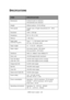 Page 129C9850 User’s Guide> 129
SPECIFICATIONS
ITEMSPECIFICATION
Dimensions 25.8x24.4x18.2 in (WxDxH)
655x620x462 mm (WxDxH)
Weight Without options, 152 lb (68 kg)
Print speeds 36 ppm color; 40 ppm monochrome 20 – 28 lb 
paper
Resolution 1200 x 1200 dpi
Emulations PCL 5c, PCL 6, PS3
Memory 1 GB (max.)
Paper input 
at 20 lb (75 g/m²)Trays 1 – 5: 530 sheets Letter each
MP Tray: 230 sheets Letter
Paper weight 15 – 71 lb (55 – 268 g/m²)
Paper output Face-down stacker: 500 sheets
Face-up stacker: 250 sheets...