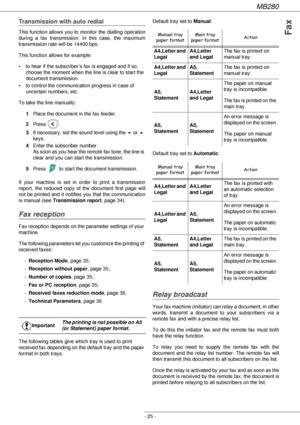 Page 25MB280
- 25 -
Fax
Transmission with auto redial
This function allows you to monitor the dialling operation 
during a fax transmission. In this case, the maximum 
transmission rate will be 14400 bps.
This function allows for example:
• to hear if the subscriber’s fax is engaged and if so, 
choose the moment when the line is clear to start the 
document transmission.
• to control the communication progress in case of 
uncertain numbers, etc.
To take the line manually:
1Place the document in the fax feeder....