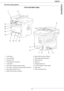 Page 13MB280
- 13 -
Installation
Terminal description
Front and Back sides
1. Control panel
2. Document feeder
3. Paper jam cover
4. Power supply cord connection
5. On/Off switch
6. LINE socket - telephone cable connection
7. EXT. socket - connection for external telephone devices
8. Slave USB connection (for PC)
9. Master USB connection (USB key)10. Master USB connection (USB key)
11. Manual paper feed setup guides
12. Manual input tray
13. Paper tray
14. Cartridge access cover
15. Fold-down stopper for paper...