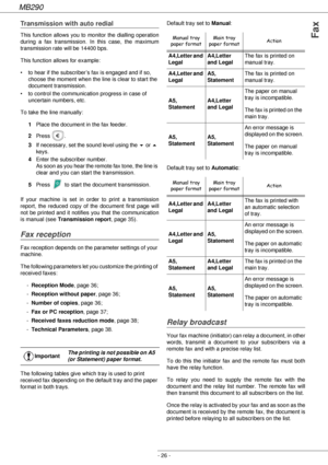 Page 26MB290
- 26 -
Fax
Transmission with auto redial
This function allows you to monitor the dialling operation 
during a fax transmission. In this case, the maximum 
transmission rate will be 14400 bps.
This function allows for example:
• to hear if the subscriber’s fax is engaged and if so, 
choose the moment when the line is clear to start the 
document transmission.
• to control the communication progress in case of 
uncertain numbers, etc.
To take the line manually:
1Place the document in the fax feeder....