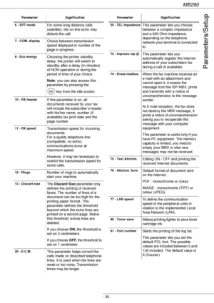 Page 39MB290
- 39 -
Parameters/Setup
6 - EPT modeFor some long distance calls 
(satellite), the on-line echo may 
disturb the call.
7 - COM. displayChoice between transmission 
speed displayed or number of the 
page in progress.
8 - Eco energyChoosing the printer standby 
delay: the printer will switch to 
standby after a delay (in minutes) 
of NON-operation or during the 
period of time of your choice.
Note: you can also access this 
parameter by pressing the 
 key from the idle screen.
10 - RX headerIf this...