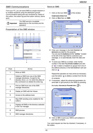 Page 83MB290
- 83 -
PC Features
SMS Communications
From your PC, you can send SMS to a single recipient or 
to multiple recipients using the distribution groups.
Communications being sent are monitored by means of 
the outbox, the outbox log and the outbox memory (items 
sent).
Presentation of the SMS window
Send an SMS
1Click on the icon SMS   of the window 
C
OMPANION DIRECTOR.
2Click on N
EW then on SMS.
3Enter your message in the field C
ONTENT OF 
MESSAGE provided for this purpose. 
You can use the buttons...