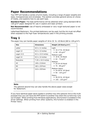 Page 28
28 • Getting Started
Paper Recommendations
Your MFP will handle a variety of print media, including a range of paper weights and 
sizes, transparencies and envelopes. This se ction provides general advice on choice 
of media, and explains how to use each type.
Standard Paper:  The best performance will be obtained when using standard 60 to 
120 g/m² paper designed for use in copiers and laser printers. 
Not Recommended:  Use of heavily embossed or very rough textured paper is not 
recommended....