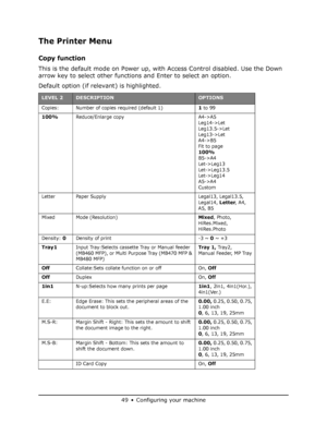 Page 49
49•Configuring your machine
The Printer Menu
Copy function
This is the default mode on Power up, with Access Control disabled. Use the Down 
arrow key to select other functions and Enter to select an option.
Default option (if relevant) is highlighted.
LEVEL 2DESCRIPTIONOPTIONS
Copies: Number of copies required (default 1)1 to 99
100%Reduce/Enlarge copy A4->A5Leg14->Let
Leg13.5->Let
Leg13->Let
A4->B5
Fit to page
100%
B5->A4
Let->Leg13
Let->Leg13.5
Let->Leg14
A5->A4
Custom
Letter Paper Supply Legal13,...