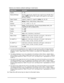 Page 79
79 • Operation
Options are (factory default settings in bold text):
a. N-up can only be changed from 1in1 if paper size is set to A4 or Letter and documents are scanned from the ADF. Collate always defaults  to “Off”. Reduce/Enlarge to “100%”. Reduce/
enlarge to “100%,” Edge erase to “0mm (0.00i n)” and Margin shift -Right/Bottom to “0mm 
(0.00in)”.
b. The setting displayed, mm or inch, depends on  the setting in Admin Setup - System Setup - 
Unit of Measure in Menu Mode. If Edge Erase is  set to other...