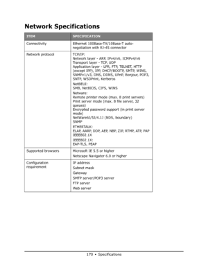 Page 170
170•Specifications
Network Specifications 
ITEMSPECIFICATION
Connectivity Ethernet 100Base-TX/10Base-T auto-
negotiation with RJ-45 connector
Network protocol TCP/IP: Network layer -
 ARP, IPv4/v6, ICMPv4/v6
Transport layer - TCP, UDP
Application layer - LPR, FTP, TELNET, HTTP 
(except IPP), IPP, DHCP/BOOTP, SMTP, WINS, 
SNMPv1/v3, DNS, DDNS, UPnP, Bonjour, POP3, 
SNTP, WSDPrint, Kerberos
NetBEUI:
SMB, NetBIOS, CIFS, WINS
Netware:
Remote printer mode (max. 8 print servers)
Print server mode (max. 8 file...