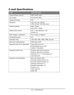 Page 172
172•Specifications
E-mail Specifications  
ITEMSPECIFICATION
Communication protocol SMTP, MIME, POP3
File formats  PDF, M-TIFF, JPEG 
Default file format PDF
Resolution 100, 150, 200, 300 dpi (400, 600 dpi 1 bit mono only)
Default resolution B&W: 200dpi Grey/Color: 150dpi
Address book volume Max.  e-mail addresses: 100
Groups: 20
Multi “Subject” registration Yes, 5 kinds of “Subject”
Job Build Scanning Yes
Separation limit 1MB, 3MB, 5MB, 10MB, 30MB, No limit
Mail server authentication SMTP-Auth, POP3...