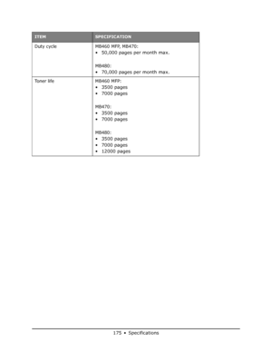 Page 175
175•Specifications
Duty cycle MB460 MFP, MB470: 
• 50,000 pages per month max. 
MB480: 
• 70,000 pages per month max.
Toner life MB460 MFP: 
• 3500 pages
• 7000 pages
MB470: 
• 3500 pages
• 7000 pages
MB480: 
• 3500 pages
• 7000 pages
• 12000 pages
ITEMSPECIFICATION
Downloaded From ManualsPrinter.com Manuals 