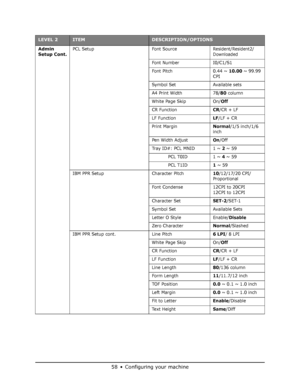 Page 58
58•Configuring your machine
Admin 
Setup Cont.PCL Setup Font SourceResident/Resident2/ 
Downloade
d
Font Number I0/C1/S1
Font Pitch 0.44 ~ 
10.00 ~ 99.99 
CPI
Symbol Set Available sets
A4 Print Width 78/
80 column
White Page Skip On/
Off
CR FunctionCR/CR + LF
LF Function
LF/LF + CR
Print Margin
Normal/1/5 inch/1/6 
inch
Pen Width Adjust
On/Off
Tray ID#: PCL MNID 1 ~ 
2 ~ 59
           PCL T0ID 1 ~ 
4 ~ 59
           PCL T1ID
1 ~ 59
IBM PPR Setup Character Pitch
10/12/17/20 CPI/
Proportional
Font...