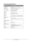 Page 168
168•Specifications
Scanning Specifications  
ITEMSPECIFICATION
Image sensor Colour CCD
Light source Cold Cathode Fluorescent Lamp (CCFL)
ADF - Simplex50 sheets (60 ~ 105 g/m
2)
Optical resolution Flatbed: 1200 x 600 dpi ADF: 1200 X 300 dpi 
Scanner life
Flatbed
ADF 50,000 pages or 5 years
240,000 pages or 5 years.
Scan area
Flatbed
ADF 105 mm x 148 mm ~ 215.9 mm x 296.9 mm
105 mm x 148 mm ~ 215.9 mm x 355.6 mm
Document size
Flatbed
ADF B5, A5, A4, Letter
B5, A5, A4, Letter, Legal 13, Legal 13.5, Legal...