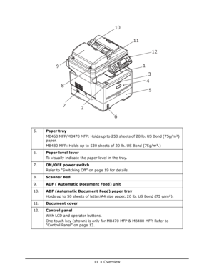Page 11
11 • Overview
   
5. Paper tray
MB460 MFP/MB470 MFP: Holds up to 250 sheets of 20 lb. US Bond (75g/m²) 
paper.
MB480 MFP: Holds up to 530 sheets of 20 lb. US Bond (75g/m².)
6.  Paper level lever  
To visually indicate the paper level in the tray.
7.  ON/OFF power switch
Refer to “Switching Off” on page 19 for details.
8.  Scanner Bed
9.  ADF ( Automatic Document Feed) unit
10.  ADF (Automatic Document Feed) paper tray
Holds up to 50 sheets of letter/A4 si ze paper, 20 lb. US Bond (75 g/m²).
11....