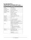 Page 171
171•Specifications
Fax Specifications
(MB470 MFP and MB480 MFP only)  
ITEMSPECIFICATION
Circuits PSTN, PBX line
Compatibility ITU-T G3/Super G3 
Transmission speed 3 seconds per page 
Line interface Dual RJ-11C (Line and TEL)
Compression method MH, MR, MMR
Resolution: Standard: 200 x 100 dpiFine: 200 x 200 dpi
Photo: 200 x 200 dpi
Extra Fine: 200 x 400 dpi
Speed dials 100 (max. 32 digits each location)
Group dial max 10 groups
Auto redial Yes
One touch dial 5 x 2 location (with shift key)
Sender ID Yes...