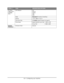 Page 63
63•Configuring your machine
Fax Menu 
(MB470 MFP 
& MB480 
MFP) Auto Receive Fax
Manual
Te l / F a x
TA D
DRD
Mode
Standard/Fine/Extra Fine/Photo
Density -3/-2/-1/
0/+1/+2/+3
Document Size A4/
Letter/Legal13/Legal13.5/Legal14
Phone Book Speed Dial/One touch dial #00 to #99
Group Dial G00 to G09
System 
ShutdownShutdown Start Execute
LEVEL 2ITEMDESCRIPTION/OPTIONS
Downloaded From ManualsPrinter.com Manuals 