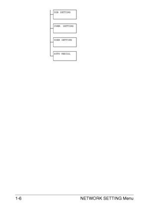 Page 12NETWORK SETTING Menu 1-6
USB SETTING
COMM. SETTING
USER SETTING
AUTO REDIAL
Downloaded From ManualsPrinter.com Manuals 