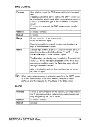 Page 15NETWORK SETTING Menu1-9
DNS CONFIG.
When using network scanning and when specifying the SMTP server 
as a host name instead of as an IP address, be sure to select 
ENABLE, and then specify the IP address of the DNS server.
DHCP
PurposeSets whether or not the DNS server setting is to be speci-
fied.
If specifying the DNS server setting, the SMTP server can 
be specified as a host name when using network scanning.
If ENABLE is selected, type in the IP address of the DNS 
server.
If DISABLE is selected,...