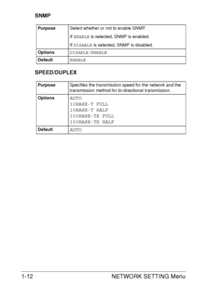 Page 18NETWORK SETTING Menu 1-12
SNMP
SPEED/DUPLEX
PurposeSelect whether or not to enable SNMP.
If ENABLE is selected, SNMP is enabled.
If DISABLE is selected, SNMP is disabled.
OptionsDISABLE/ENABLE
DefaultENABLE
PurposeSpecifies the transmission speed for the network and the 
transmission method for bi-directional transmission.
Options
AUTO
10BASE-T FULL
10BASE-T HALF
100BASE-TX FULL
100BASE-TX HALF
DefaultAUTO
Downloaded From ManualsPrinter.com Manuals 