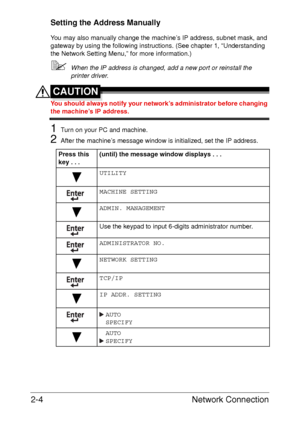 Page 22Network Connection 2-4
Setting the Address Manually
You may also manually change the machine’s IP address, subnet mask, and 
gateway by using the following instructions. (See chapter 1, “Understanding 
the Network Setting Menu,” for more information.) 
When the IP address is changed, add a new port or reinstall the 
printer driver.
CAUTION
You should always notify your network’s administrator before changing 
the machine’s IP address.
1Turn on your PC and machine. 
2After the machine’s message window is...