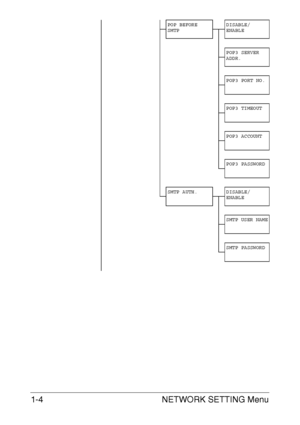 Page 10NETWORK SETTING Menu 1-4
POP BEFORE 
SMTPDISABLE/
ENABLE
POP3 SERVER 
ADDR.
POP3 PORT NO.
POP3 TIMEOUT
POP3 ACCOUNT
POP3 PASSWORD
SMTP AUTH. DISABLE/
ENABLE
SMTP USER NAME
SMTP PASSWORD
Downloaded From ManualsPrinter.com Manuals 