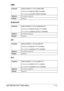 Page 17NETWORK SETTING Menu1-11
SMB
BONJOUR
IPP
SLP
PurposeSelect whether or not to enable SMB.
If ENABLE is selected, SMB is enabled.
If DISABLE is selected, SMB is disabled.
OptionsDISABLE/ENABLE
DefaultENABLE
PurposeSelect whether or not to enable Bonjour. 
If ENABLE is selected, Bonjour is enabled. 
If DISABLE is selected, Bonjour is disabled.
OptionsDISABLE/ENABLE
DefaultENABLE
PurposeSelect whether or not to enable IPP.
If ENABLE is selected, IPP is enabled. 
If DISABLE is selected, IPP is disabled....