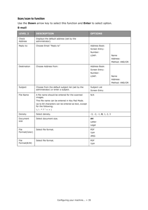 Page 35
Configuring your machine... > 35
Scan/scan to function
Use the Down arrow key to select this function and  Enter to select option.
E-mail 
LEVEL 2DESCRIPTIONOPTIONS
Check 
Address Displays the default address (set by the 
administrator).
Reply to: Choose Email “Reply to” Address Book: Screen Entry:
Number:
LDAP: NameAddress:
Method: AND/OR
Destination Choose Addr ess from: Address Book:
Screen Entry:
Number:
LDAP: NameAddress:
Method: AND/OR
Subject Choose from the default subject list (set by the...