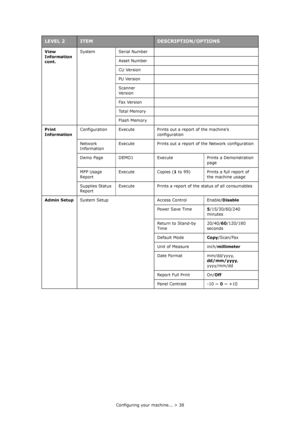 Page 38
Configuring your machine... > 38
View 
Information 
cont.
System Serial Number
Asset Number
CU Version
PU Version
Scanner 
Version
Fa x Vers ion
To t a l  M e m o r y
Flash Memory
Print 
Information Configuration Execute Prints out a report of the machine’s 
configuration
Network 
Information Execute Prints out a report of the Network configuration
Demo Page DEMO1 Execute Prints a Demonstration  page
MFP Usage 
Report Execute Copies (
1 to 99) Prints a full report of 
the machine usage
Supplies Status...