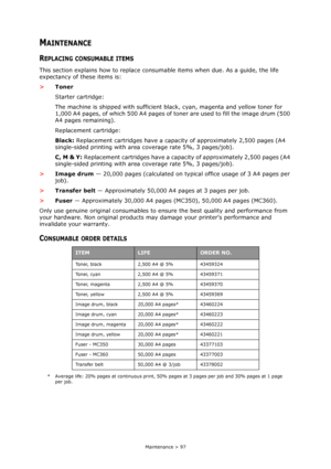 Page 97
Maintenance > 97
MAINTENANCE
REPLACING CONSUMABLE ITEMS
This section explains how to replace consumable items when due. As a guide, the life 
expectancy of these items is:
> Toner
Starter cartridge:
The machine is shipped with sufficient bl ack, cyan, magenta and yellow toner for 
1,000 A4 pages, of which 500 A4 pages of to ner are used to fill the image drum (500 
A4 pages remaining).
Replacement cartridge:
Black:  Replacement cartridges have a capacity of approximately 2,500 pages (A4 
single-sided...