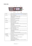 Page 13
MFP overview > 13
CONTROL PANEL
1. Keypad Used to enter numbers, upper-case/lower-case letters and symbols in the Entry Line. Refer to “Character switching” on page 14  for further details.
2. LEFT key When in switching Mode: Returns the display to the Function Selection screen or Scan Sub Function 
Selection screen from the Stand-by screen.
When Setting up:
Increments the value of the tree structure.
3. UP Key When setting up or in switching Mode: Moves the cursor UP.
4. DOWN Key When setting up or in...