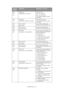 Page 117Troubleshooting > 117 Error
310
311Close cover
%ERRCODE%: cover openClose the cover.
Error 310: Top cover
Error 311: Front cover
If the code still appears, contact 
your dealer.
Error
316Close cover
%ERRCODE%: duplex cover openClose the duplex cover.
If the code still appears, contact 
your dealer.
Error
362Wait a moment
Data receiveYour printers network card 
firmware is being reprogrammed.
Error
362Wait a moment
Data received OKYour printers network card 
firmware is being reprogrammed.
Error
362Check...