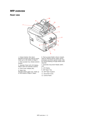 Page 11MFP overview > 11
MFP OVERVIEW
FRONT VIEW
1. Output stacker, face down.
Standard printed copy delivery point. 
Holds up to 250 sheets at 80g/m².
2. Multi purpose tray release buttons 
(press).
3. Operator Panel with LCD display. 
Status LEDs and operator buttons.
4. Front Cover release (lift).
5. Paper tray.
Standard blank paper tray. Holds up 
to 300 sheets of 80g/m² paper.6. Multi purpose feeder (shown closed).
Used for feeding heavier paper stocks, 
envelopes and other special media. Also 
for manual...