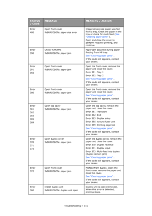 Page 115Troubleshooting > 115 Error
400Open front cover
%ERRCODE%: paper size errorInappropriate size paper was fed 
from a tray. Check the paper in the 
tray or check for multi feed (See 
“Clearing paper jams” ).
Open and close the cover to 
perform recovery printing, and 
continue.
Error
390Check %TRAY%
%ERRCODE%: paper jamPaper jam occurred during paper 
feeding from MP tray.
See “Clearing paper jams” .
If the code still appears, contact 
your dealer.
Error
391
392Open front cover
%ERRCODE%: paper jamOpen the...
