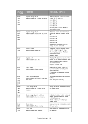 Page 116Troubleshooting > 116 Error
350
351
352
353Replace image drum
%ERRCODE%:%COLOR% drum lifeThe image drum has reached the 
end of its life (alarm).
Error 350: Y
Error 351: M
Error 352: C
Error 353: K
Warning status takes effect at 
cover open/close.
Error
560
561
562
563Replace image drum
%ERRCODE%:%COLOR% drum lifeThe error occurs after the image 
drum has reached the end of its 
life.
Error 560: Y
Error 561: M
Error 562: C
Error 563: K
Message is displayed until the 
image drum is replaced.
Error...