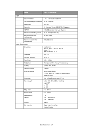 Page 124Specifications > 124 ADF
Document size 114 x 140 to 216 x 355mm
Document weight/thickness 60 to 105 g/m²
Paper feed Face up
Capacity 50 sheets of Xerox4024 DP 9.07Kg paper
ADF life 240,000 scans or more, or 5 years
Recommended daily scans Up to 1000 pages a day
Recommended pad 
replacement50,000 scans
Recommended roller 
replacement200,000 scans
Copy Specification
Emulation PostScript 3
PCL 5c, HP-GL, PCL XL, PCL 6e
Epson FX
IBM Pro Printer III XL
Interface USB 2.0
Number of copies Up to 99
Resolution...